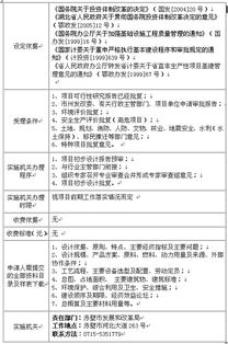 权限内政府投资项目初步设计报告审批与投资项目策划研究